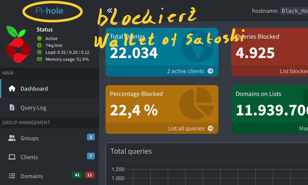 Read more about the article Pi-Hole blocks Wallet of Satoschi
